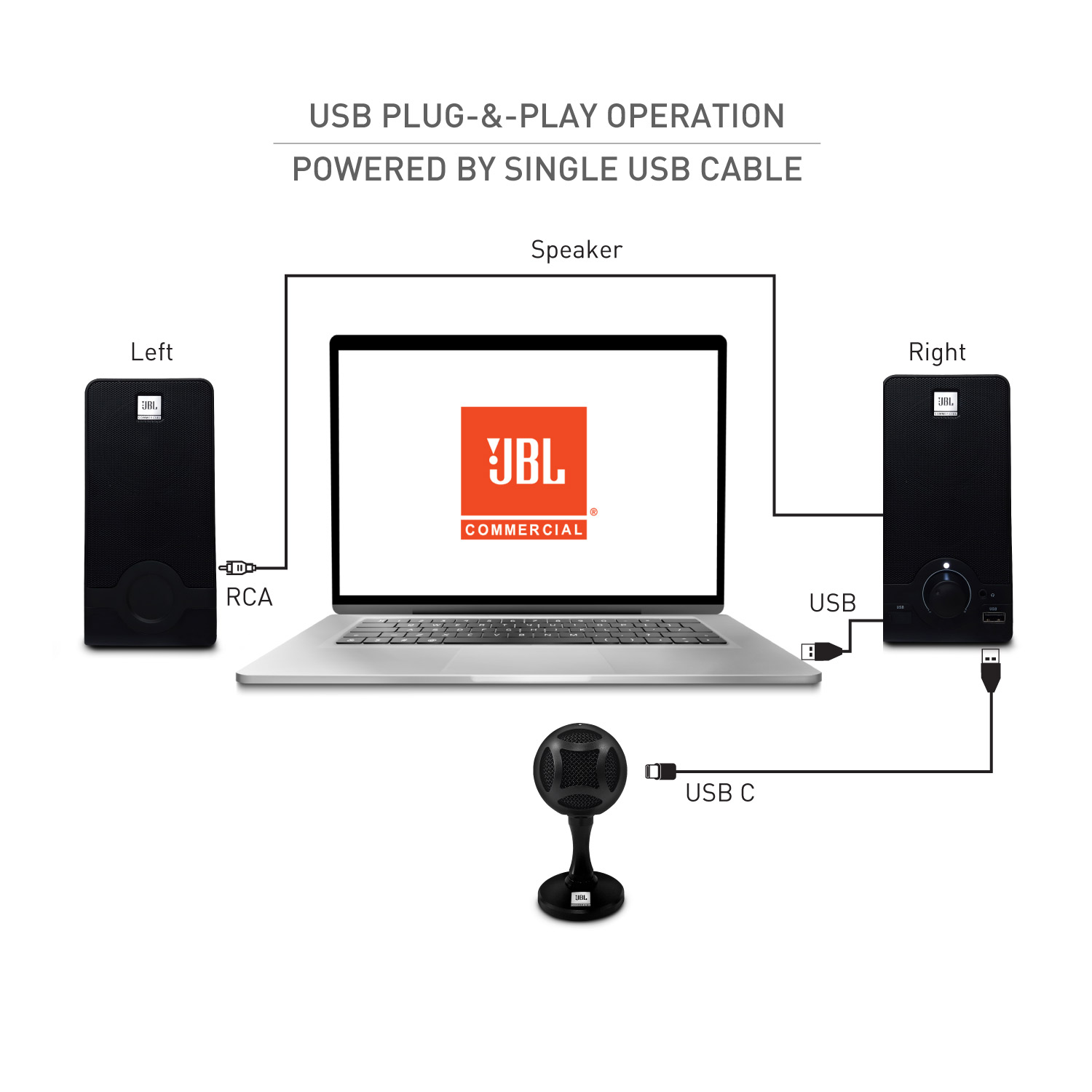 JBL WFH100 USB powered speakers and Mini USB Microphone Bundle